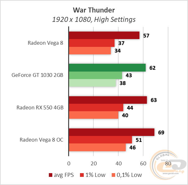 Radeon Vega 8