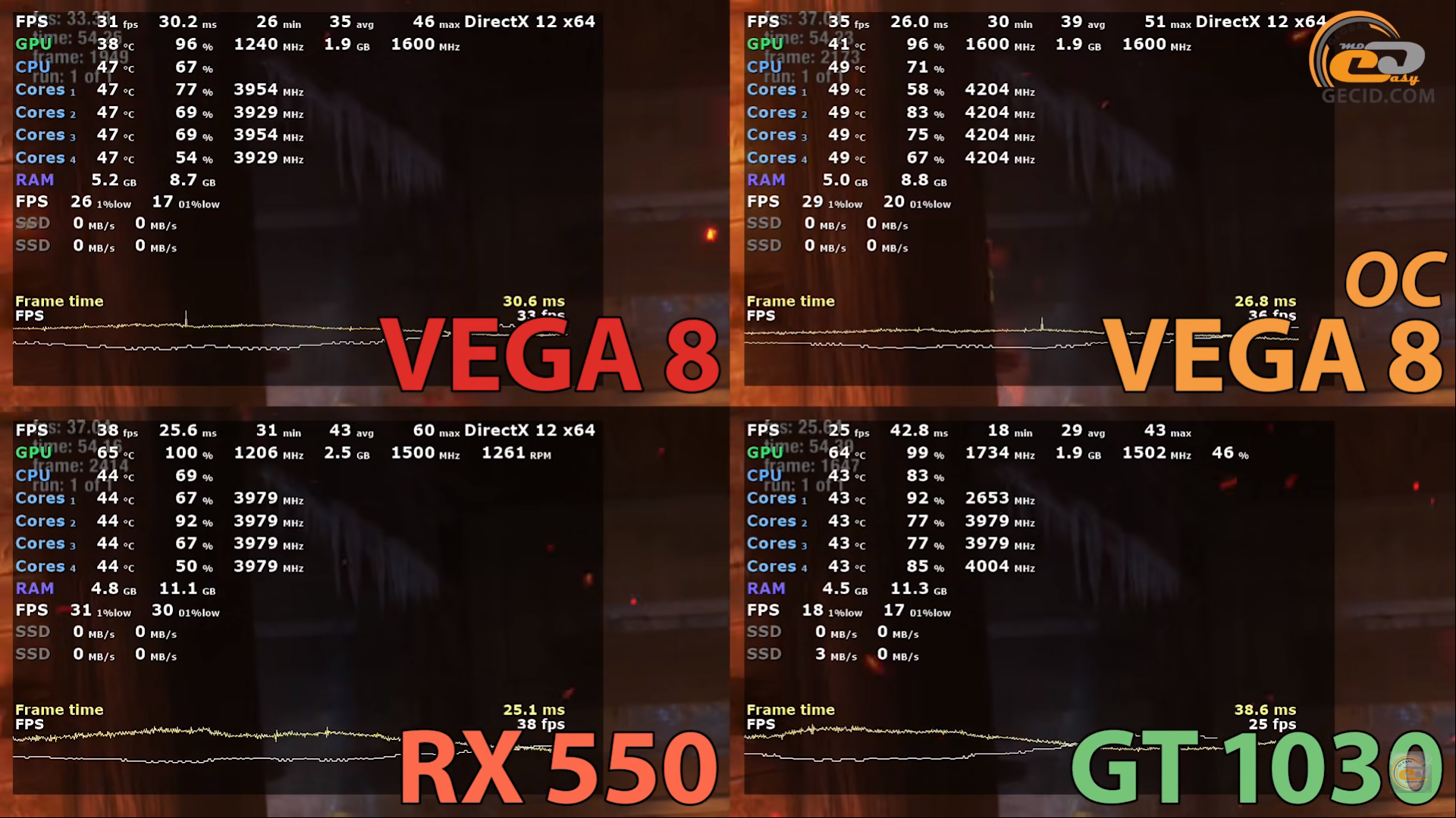 Vega 8 сравнение. AMD Vega 8 Graphics. Видеокарта AMD Radeon Vega 8 Graphics. Radeon Vega 8 видеокарта для ноутбука. Radeon RX Vega 8 для ноутбука.