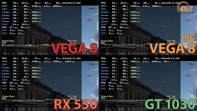 Radeon Vega 8
