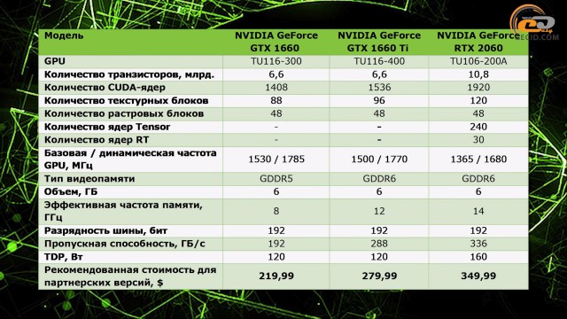 GeForce RTX 2060 SUPER