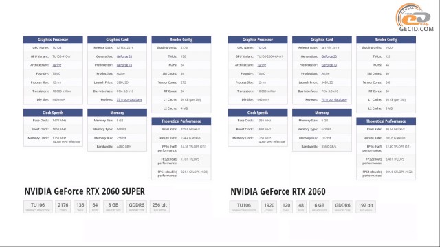 GeForce RTX 2060 SUPER