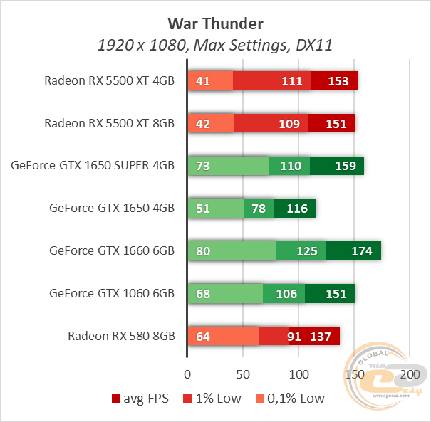AMD Radeon RX 5500 XT