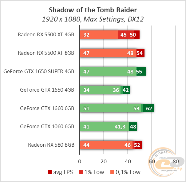 Rx580 аналог