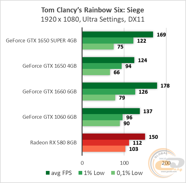 NVIDIA GeForce GTX 1650 SUPER