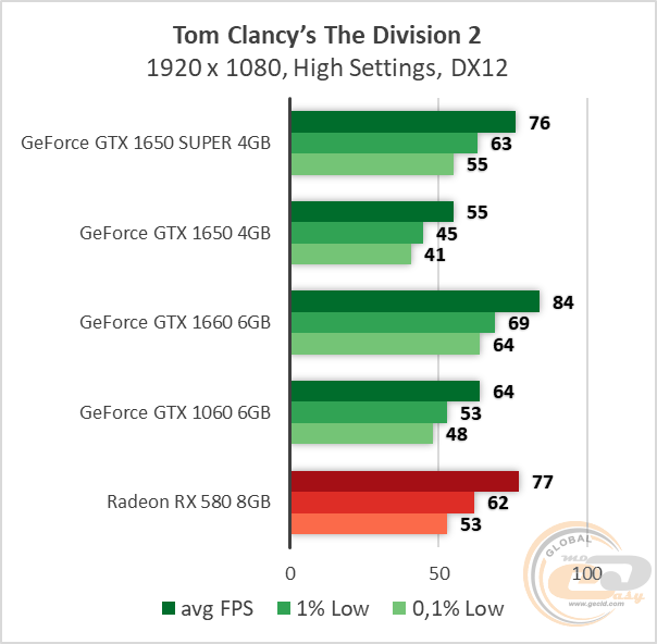 NVIDIA GeForce GTX 1650 SUPER