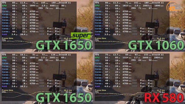NVIDIA GeForce GTX 1650 SUPER