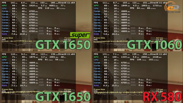 NVIDIA GeForce GTX 1650 SUPER
