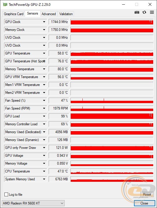 GIGABYTE Radeon RX 5600 XT GAMING OC 6G
