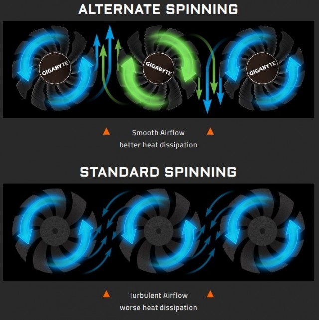 GIGABYTE Radeon RX 5600 XT GAMING OC 6G