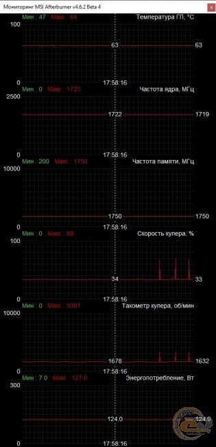 GIGABYTE Radeon RX 5600 XT GAMING OC 6G