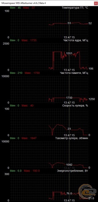 GIGABYTE Radeon RX 5600 XT GAMING OC 6G