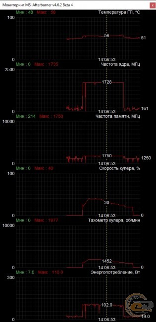 GIGABYTE Radeon RX 5600 XT GAMING OC 6G