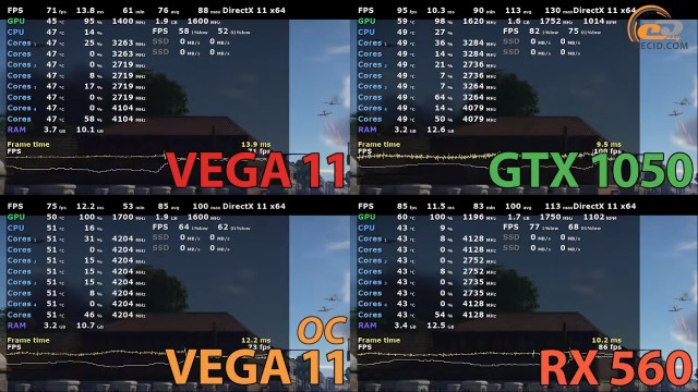 Radeon Vega 11