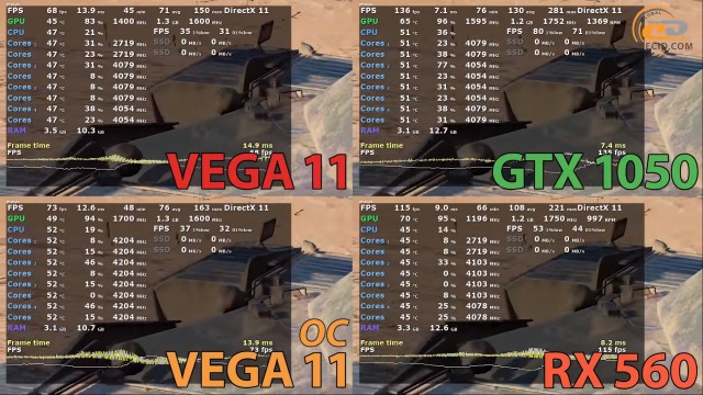Radeon Vega 11