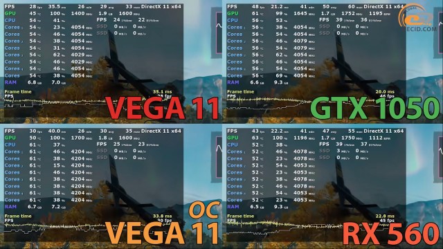 Radeon Vega 11