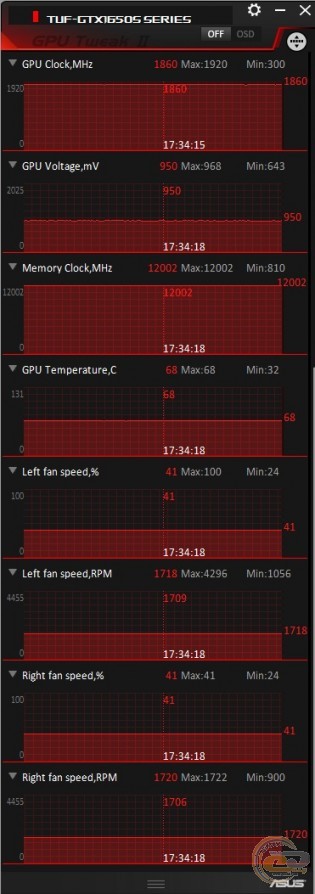 ASUS TUF Gaming GeForce GTX 1650 SUPER OC Edition