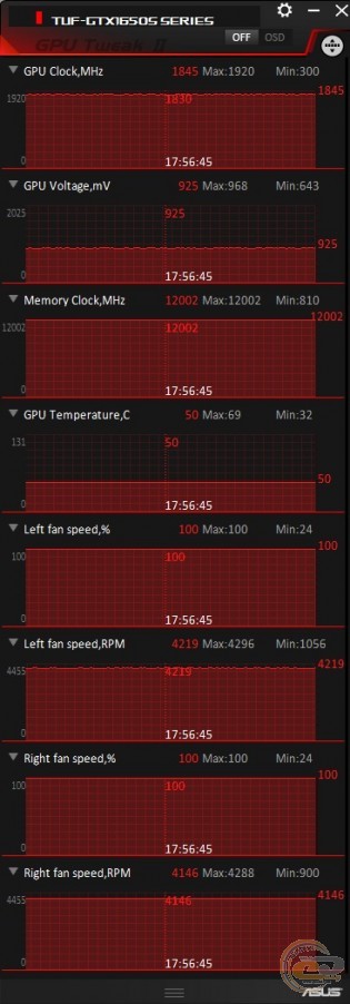 ASUS TUF Gaming GeForce GTX 1650 SUPER OC Edition