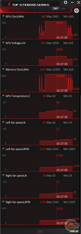 ASUS TUF Gaming GeForce GTX 1650 SUPER OC Edition