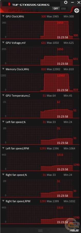 ASUS TUF Gaming GeForce GTX 1650 SUPER OC Edition