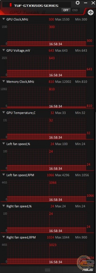 ASUS TUF Gaming GeForce GTX 1650 SUPER OC Edition