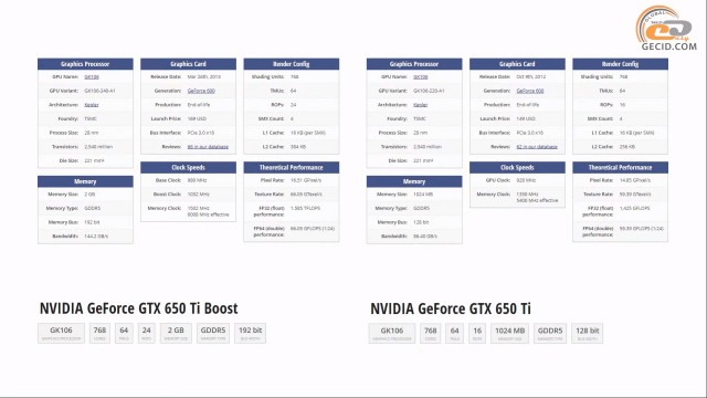 GeForce GTX 650 Ti BOOST