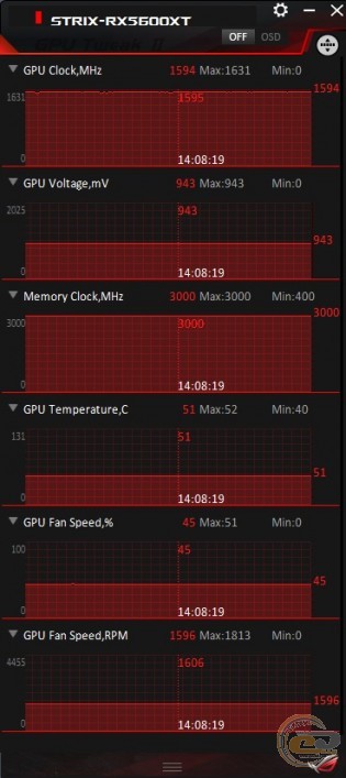 ASUS ROG Strix Radeon RX 5600 XT OC Edition