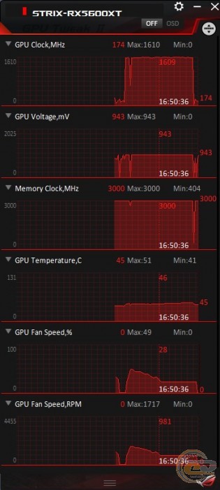 ASUS ROG Strix Radeon RX 5600 XT OC Edition