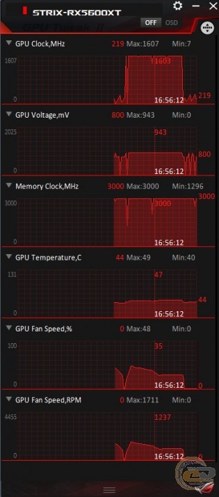 ASUS ROG Strix Radeon RX 5600 XT OC Edition