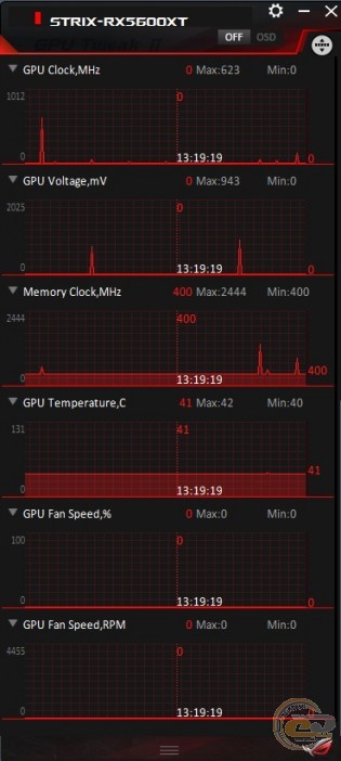 ASUS ROG Strix Radeon RX 5600 XT OC Edition