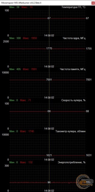 INNO3D GeForce RTX 2060 SUPER iChill X3 ULTRA