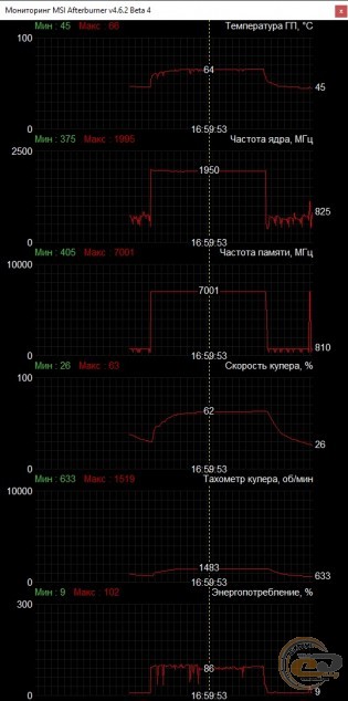 INNO3D GeForce RTX 2060 SUPER iChill X3 ULTRA