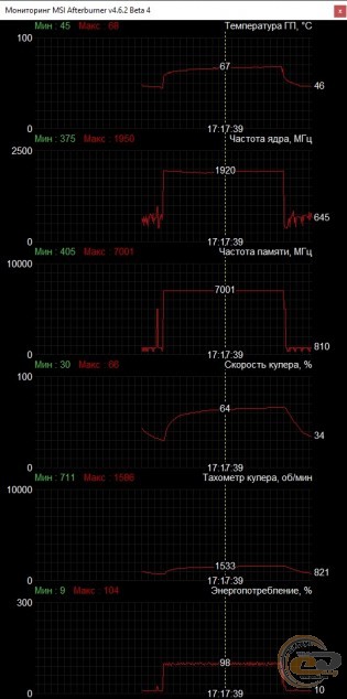 INNO3D GeForce RTX 2060 SUPER iChill X3 ULTRA