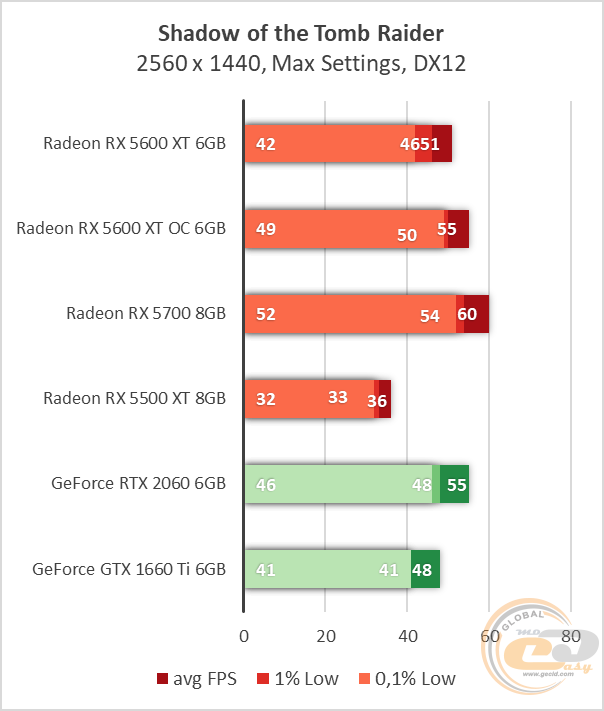 AMD Radeon RX 5600 XT