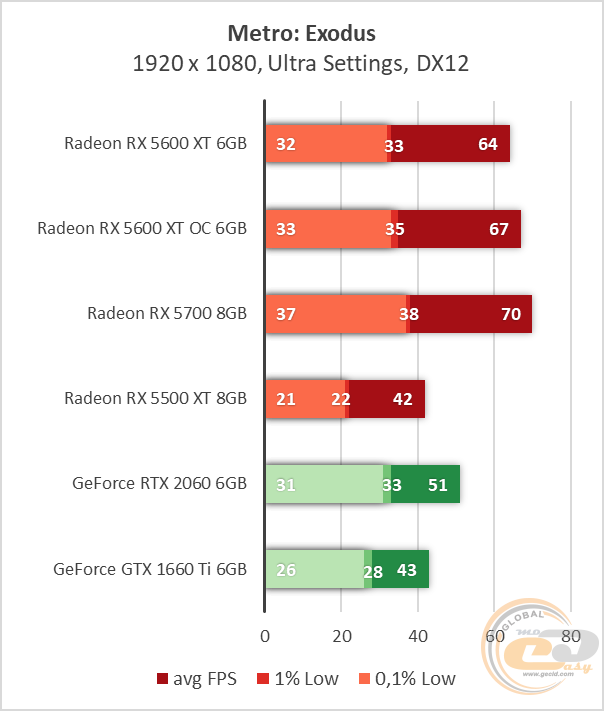 AMD Radeon RX 5600 XT