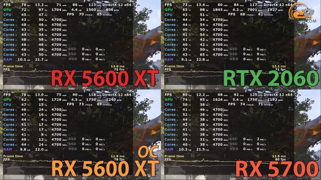 AMD Radeon RX 5600 XT