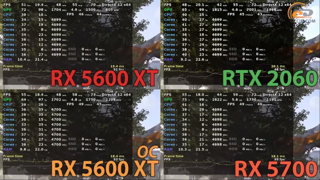 AMD Radeon RX 5600 XT