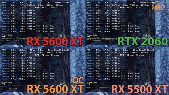 AMD Radeon RX 5600 XT