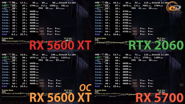 AMD Radeon RX 5600 XT