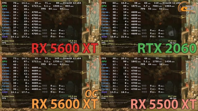 AMD Radeon RX 5600 XT