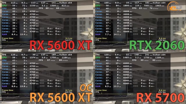 AMD Radeon RX 5600 XT