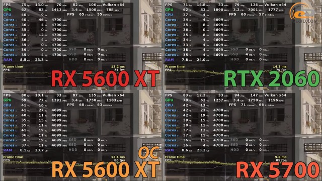 AMD Radeon RX 5600 XT