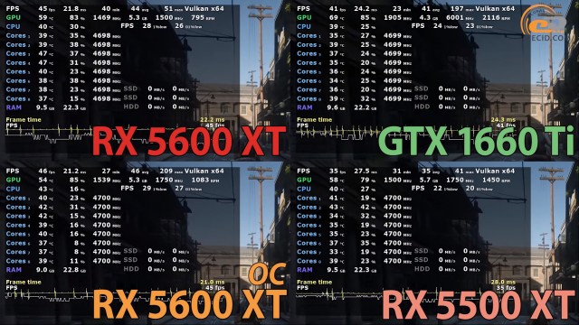 AMD Radeon RX 5600 XT