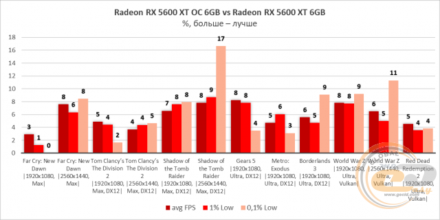 AMD Radeon RX 5600 XT