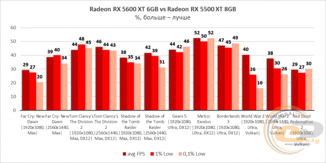 AMD Radeon RX 5600 XT