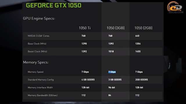 GeForce GTX 1050