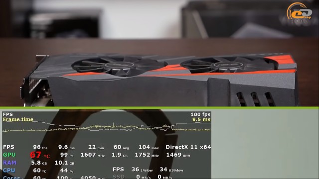 GeForce GTX 1050