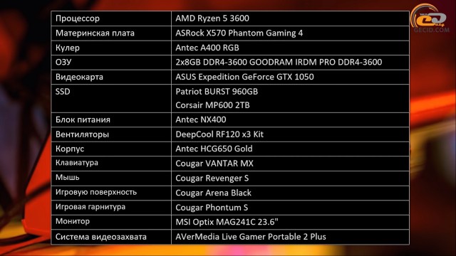 GeForce GTX 1050