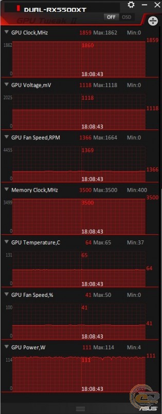 ASUS DUAL-RX5500XT-O8G-EVO