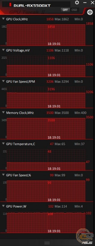 ASUS DUAL-RX5500XT-O8G-EVO