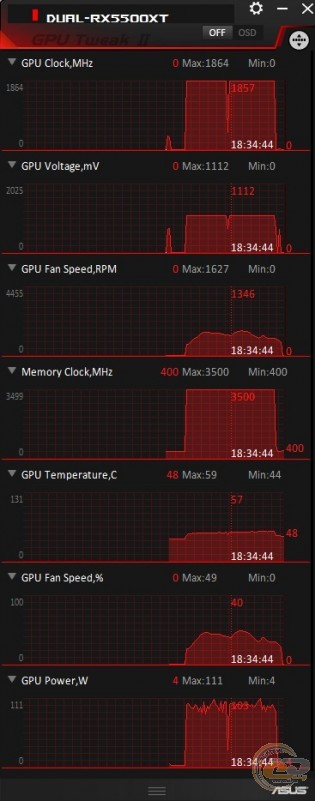 ASUS DUAL-RX5500XT-O8G-EVO